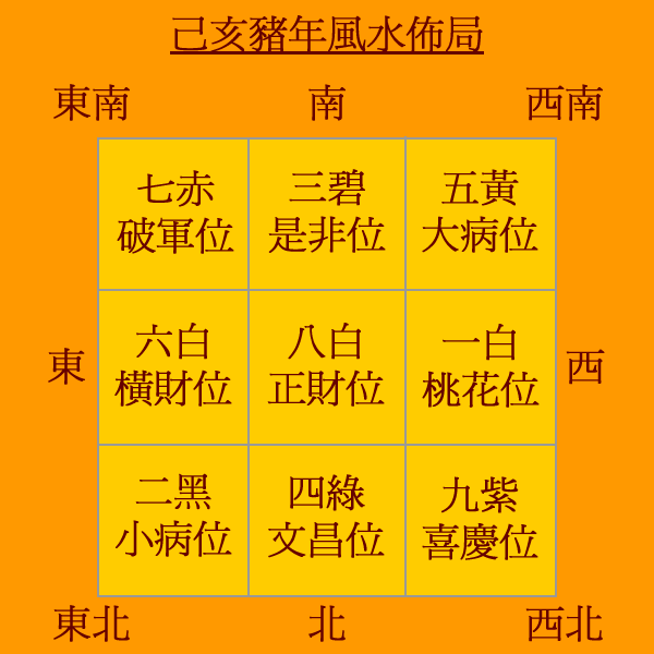 豬年風水佈局.png