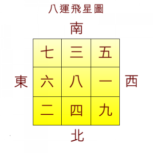 八運星圖