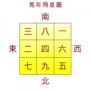 馬年飛星圖