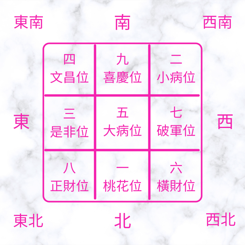 2022 fengshui_graph