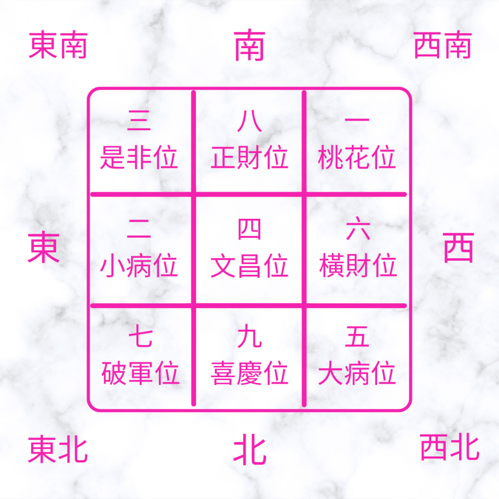 2023 fengshui